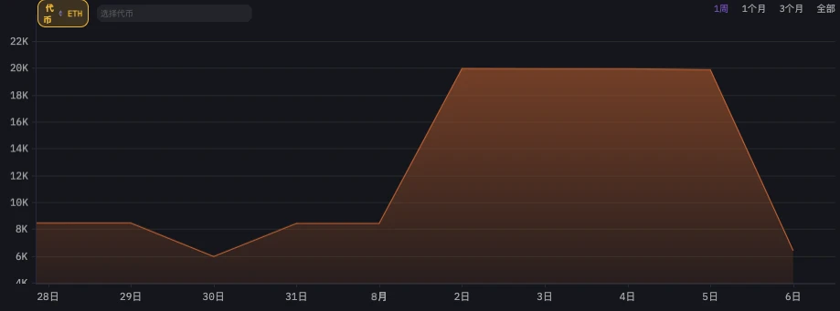 數據透視六大做市商「85」暴跌前後操作:有人砸盤,有人抄底,也有人紋絲不動