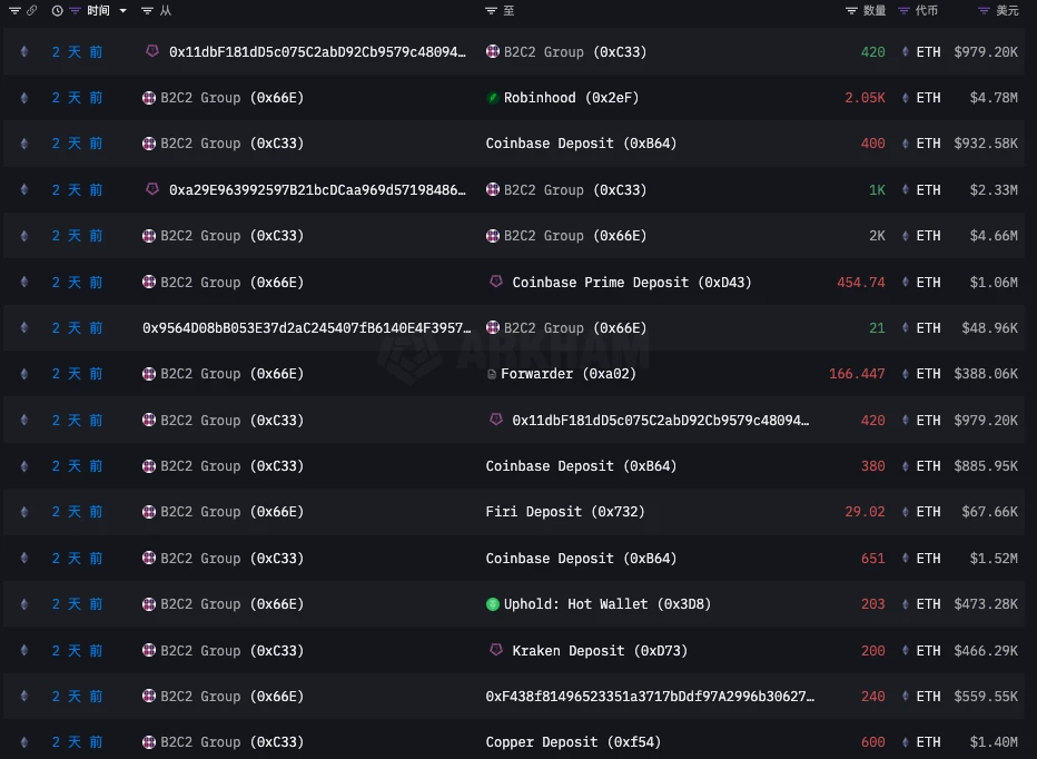 數據透視六大做市商「85」暴跌前後操作:有人砸盤,有人抄底,也有人紋絲不動