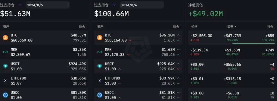 數據透視六大做市商「85」暴跌前後操作:有人砸盤,有人抄底,也有人紋絲不動