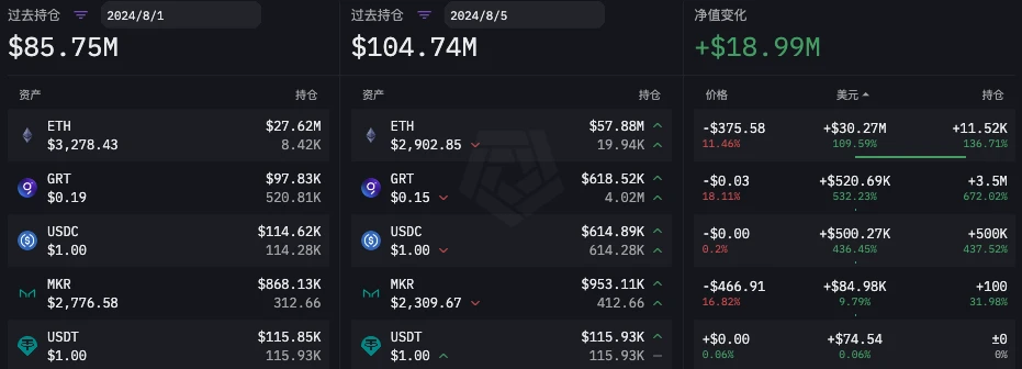 數據透視六大做市商「85」暴跌前後操作:有人砸盤,有人抄底,也有人紋絲不動