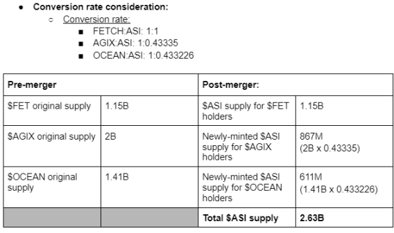 經典案例研究:代幣遷移與合併,創辦人需要注意些什麼?