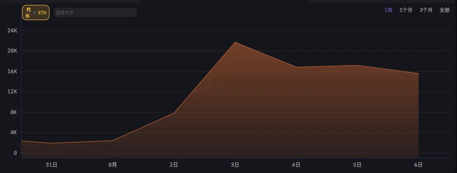 數據透視六大做市商「85」暴跌前後操作:有人砸盤,有人抄底,也有人紋絲不動