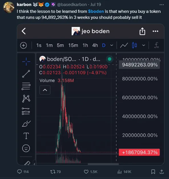 Guida al trading con i meme: imposta strategie in base alla dimensione del capitale e assicurati di imparare a fermare le perdite e a prendere profitti