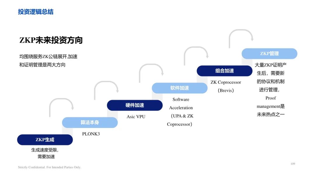 ArkStream Capital：零知識證明產業研究