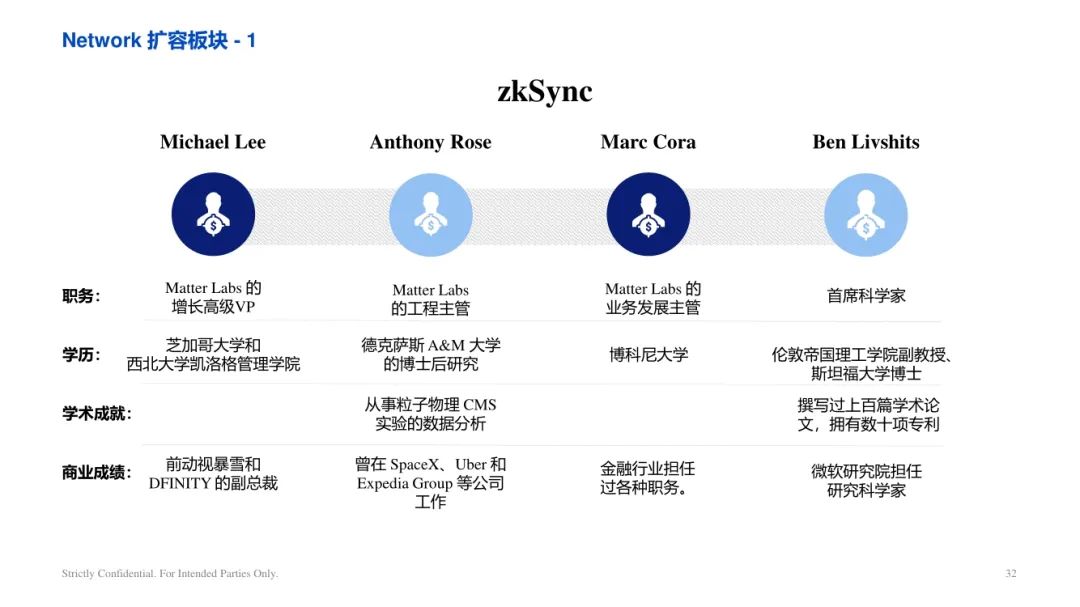 ArkStream Capital：零知識證明產業研究