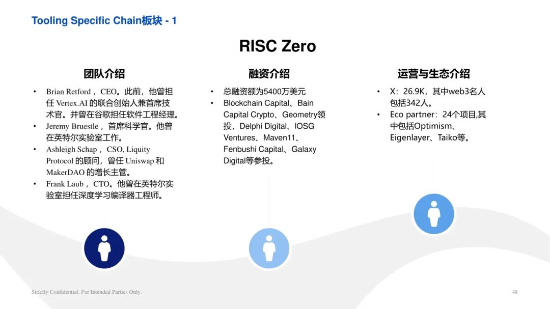 ArkStream Capital：零知識證明產業研究