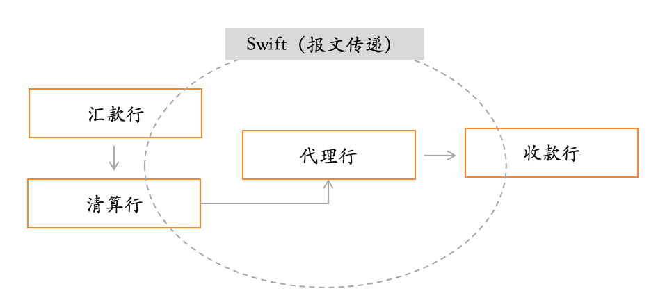 HashKey Jeffrey：京東入局穩定幣，解析網路大廠於香港Web3制勝之道