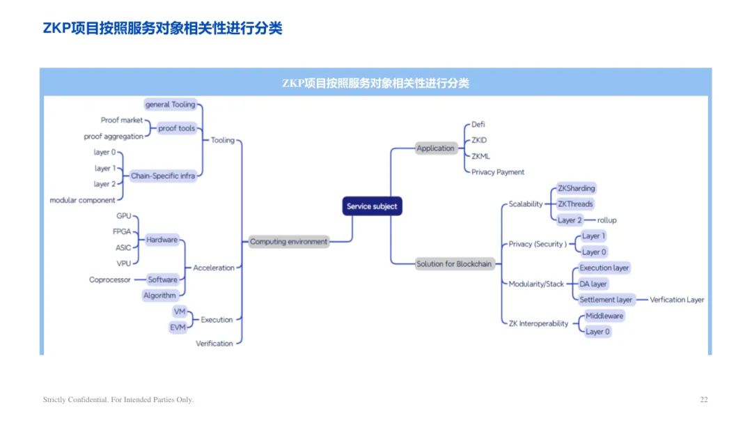 ArkStream Capital：零知識證明產業研究