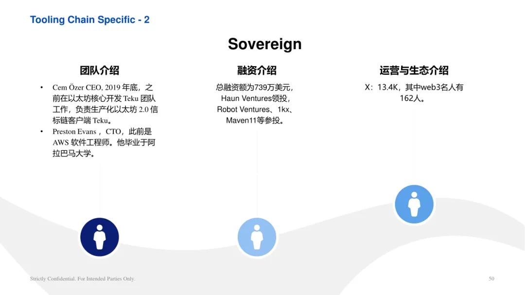 ArkStream Capital：零知識證明產業研究