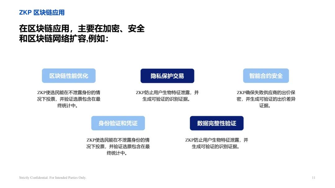 ArkStream Capital：零知識證明產業研究