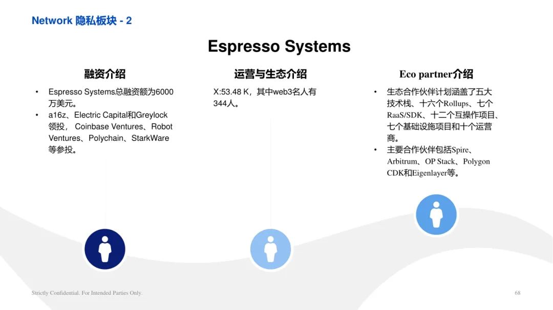 ArkStream Capital：零知識證明產業研究