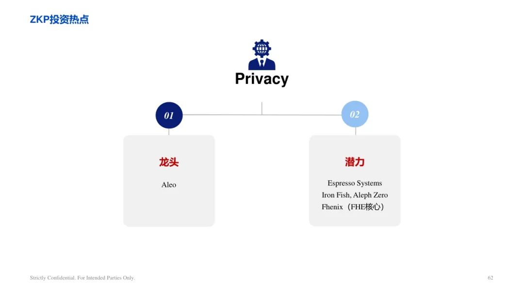 ArkStream Capital：零知識證明產業研究