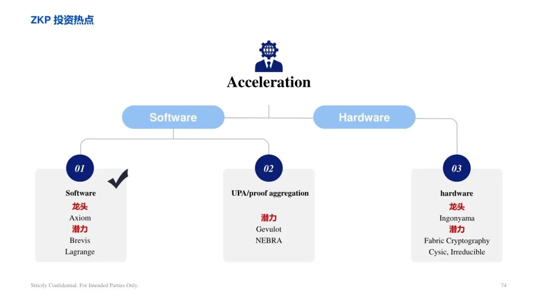 ArkStream Capital：零知識證明產業研究