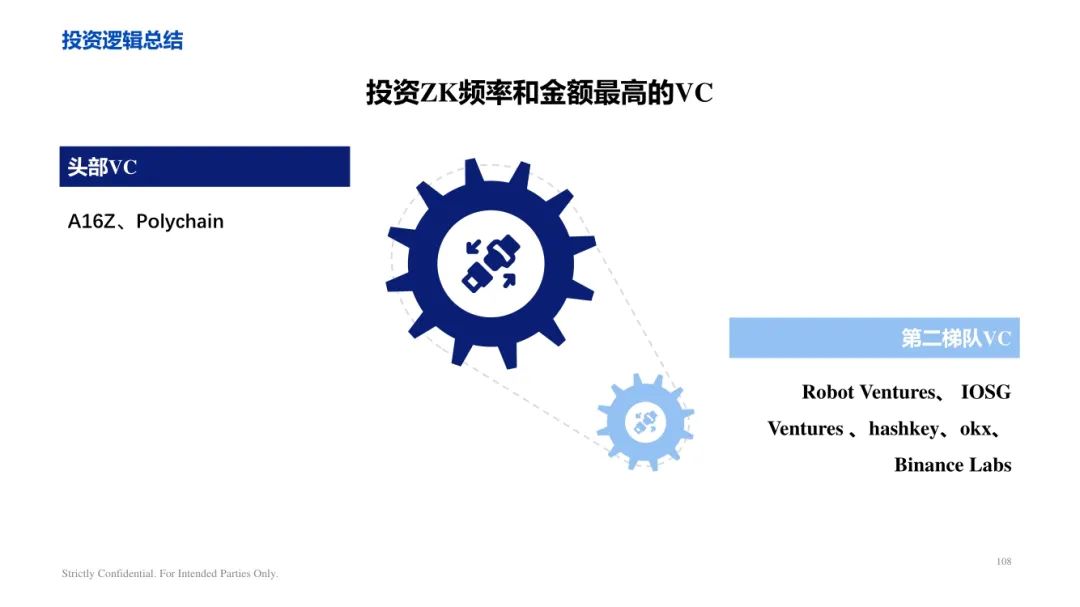 ArkStream Capital：零知識證明產業研究