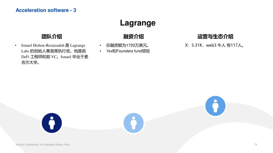 ArkStream Capital：零知識證明產業研究