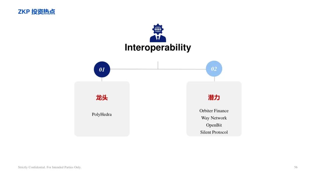 ArkStream Capital：零知識證明產業研究