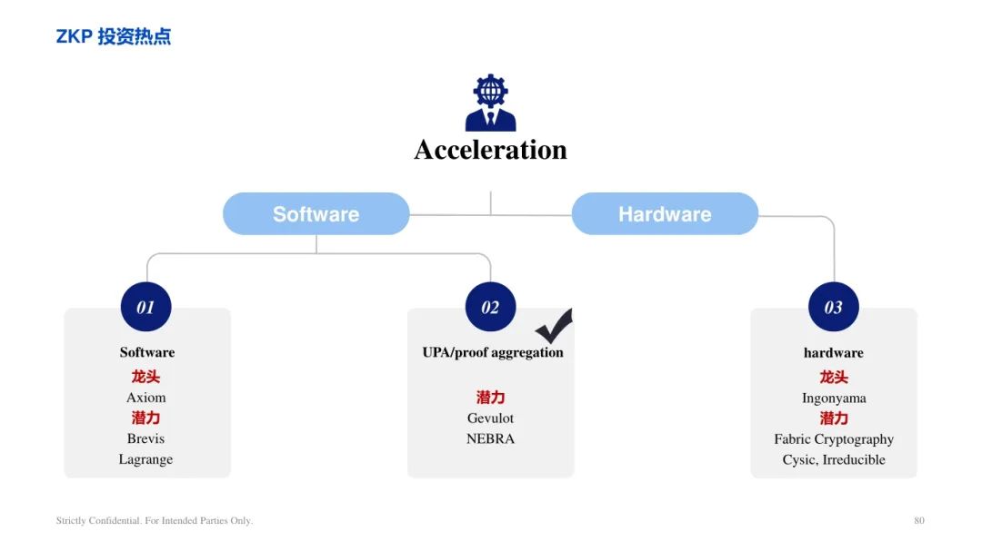 ArkStream Capital：零知識證明產業研究