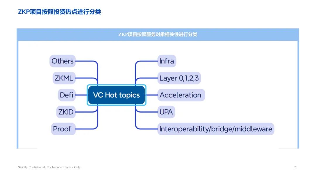 ArkStream Capital：零知識證明產業研究