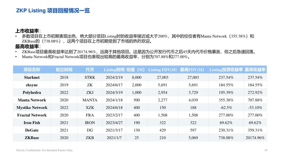 ArkStream Capital：零知識證明產業研究