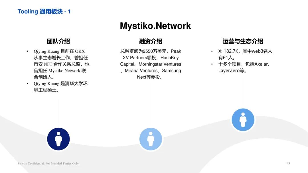 ArkStream Capital：零知識證明產業研究