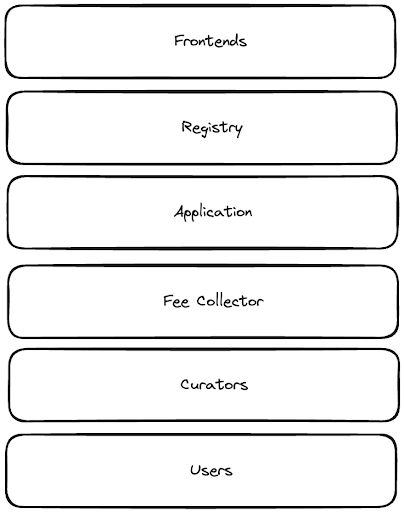 a16z：從代幣模型挑戰談起，如何設計新經濟模型解鎖現金流和合規性