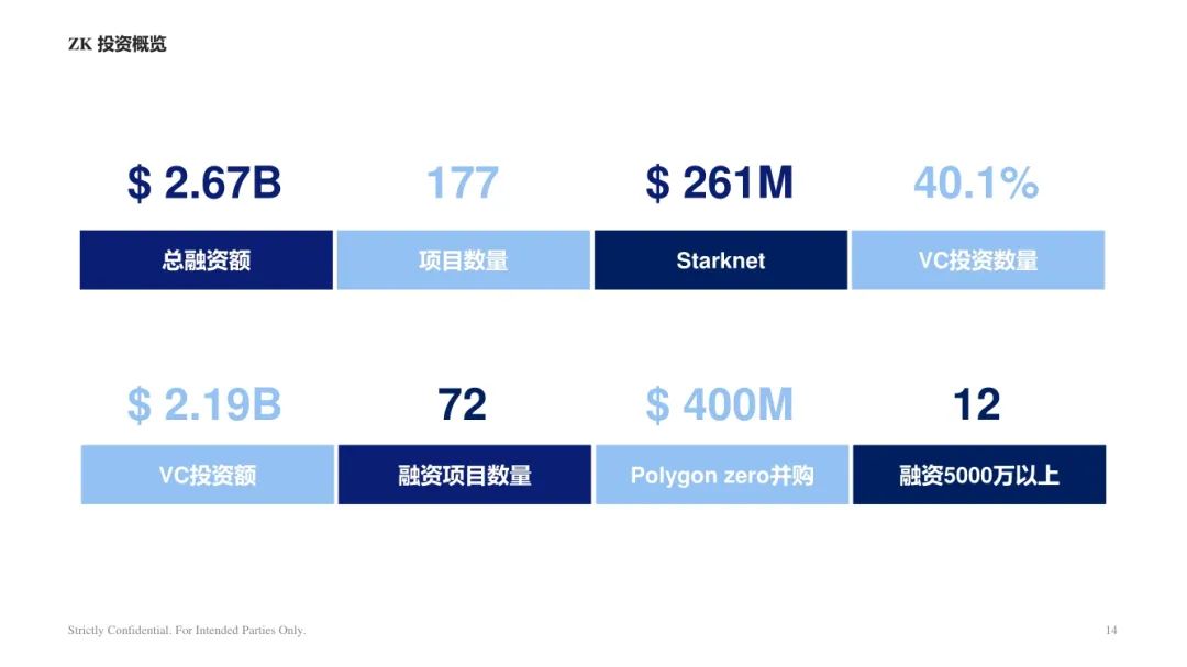 ArkStream Capital：零知識證明產業研究