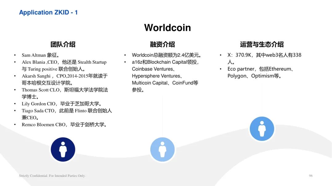 ArkStream Capital：零知識證明產業研究