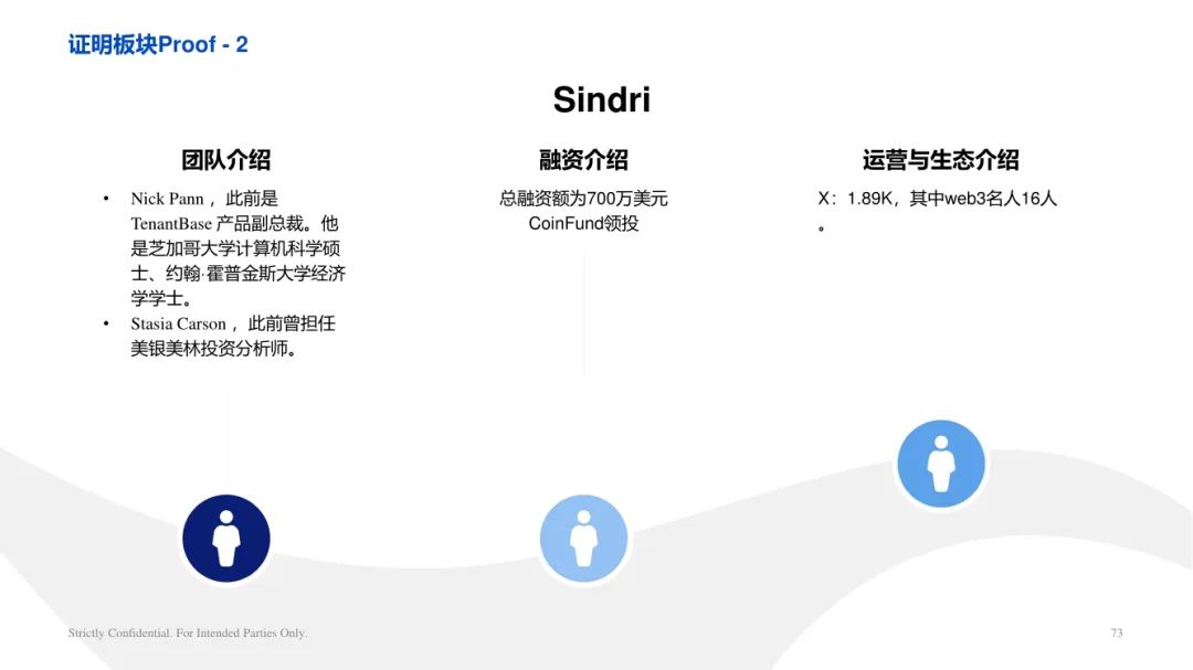 ArkStream Capital：零知識證明產業研究