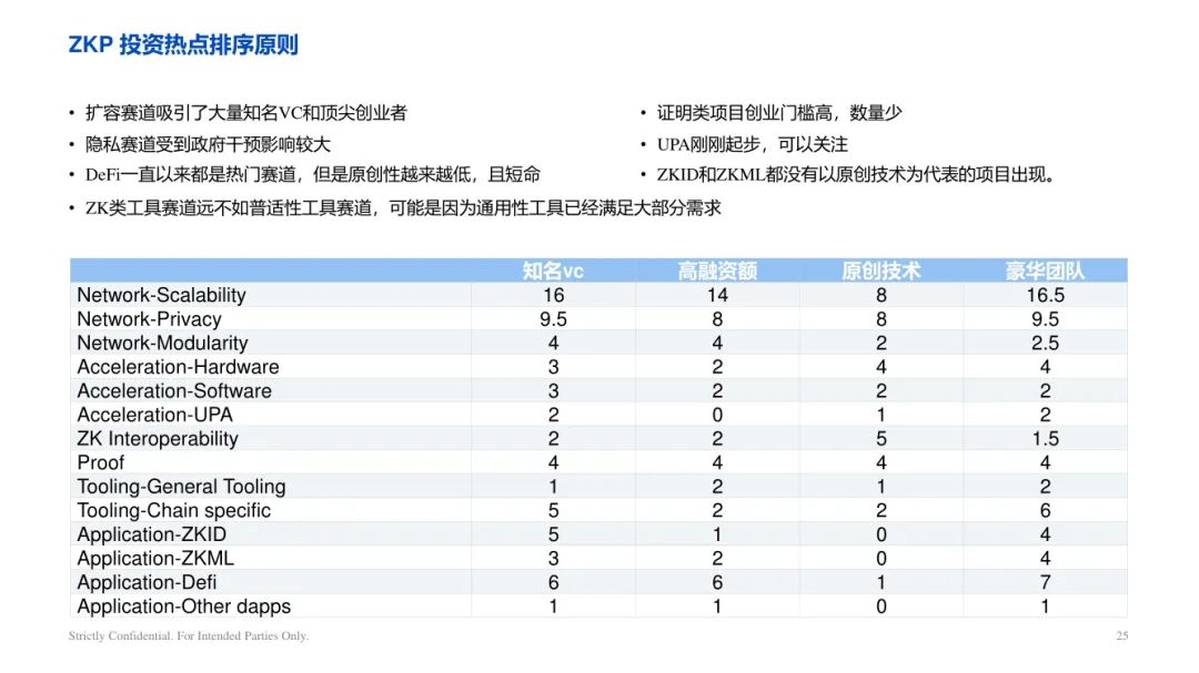 ArkStream Capital：零知識證明產業研究