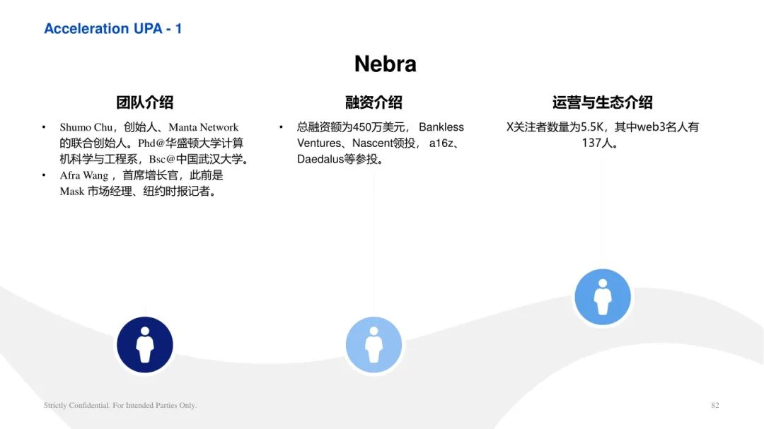 ArkStream Capital：零知识证明行业研究