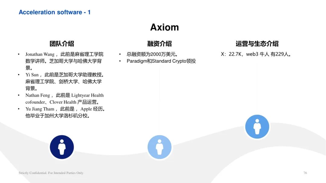 ArkStream Capital：零知識證明產業研究