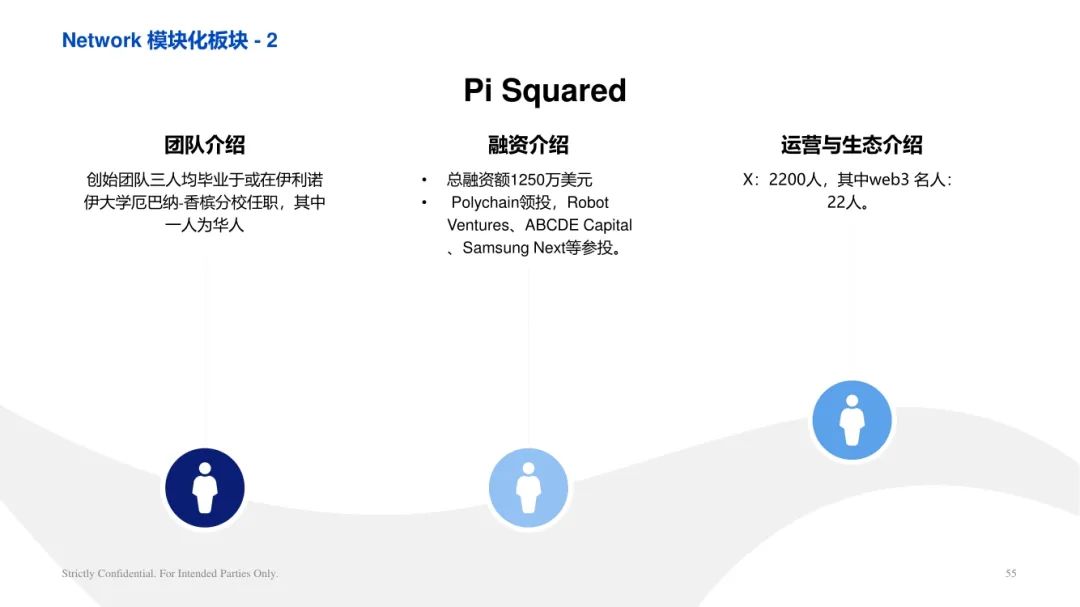 ArkStream Capital：零知識證明產業研究