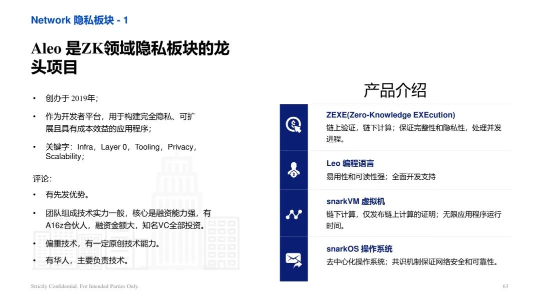 ArkStream Capital：零知識證明產業研究