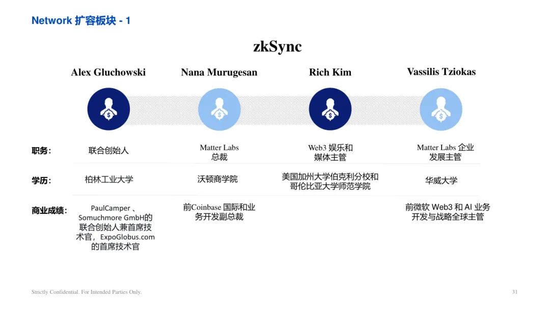 ArkStream Capital：零知识证明行业研究