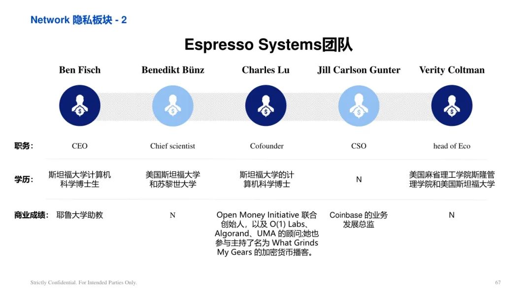 ArkStream Capital：零知識證明產業研究