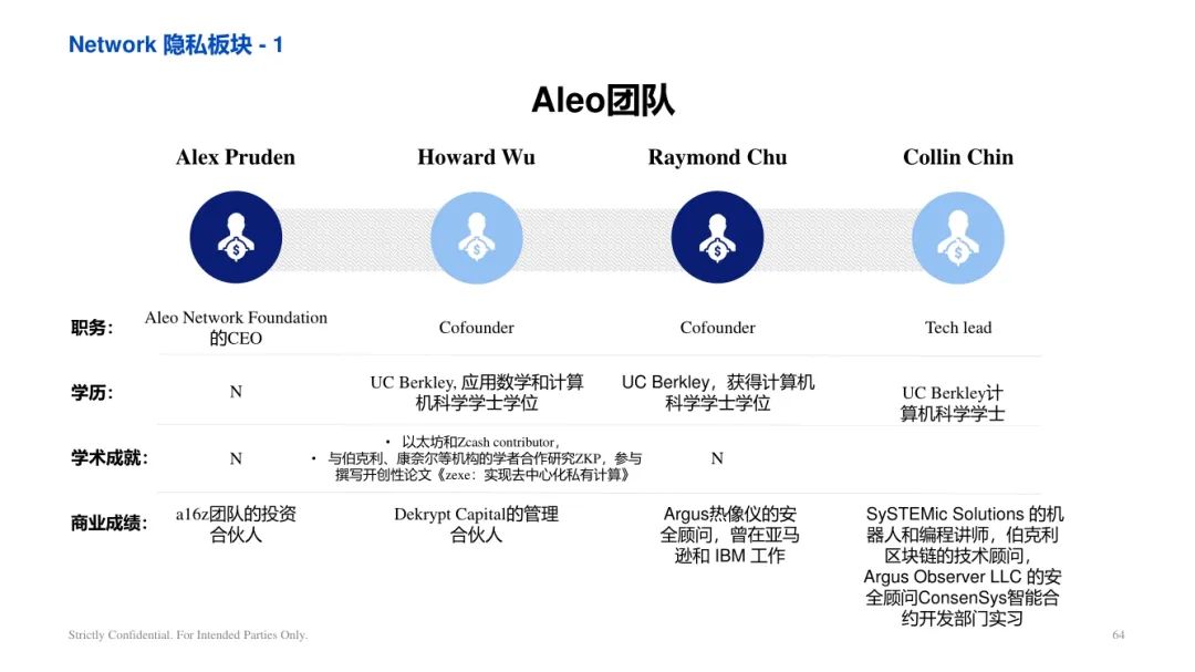 ArkStream Capital：零知識證明產業研究