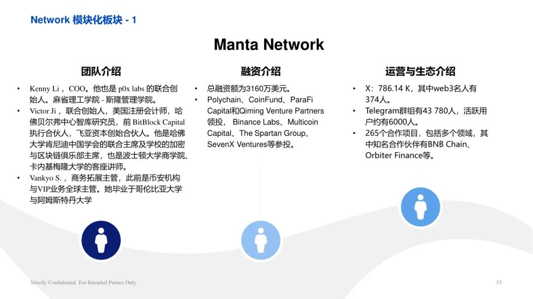 ArkStream Capital：零知識證明產業研究