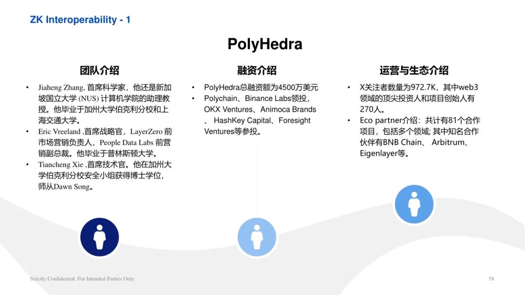 ArkStream Capital：零知识证明行业研究