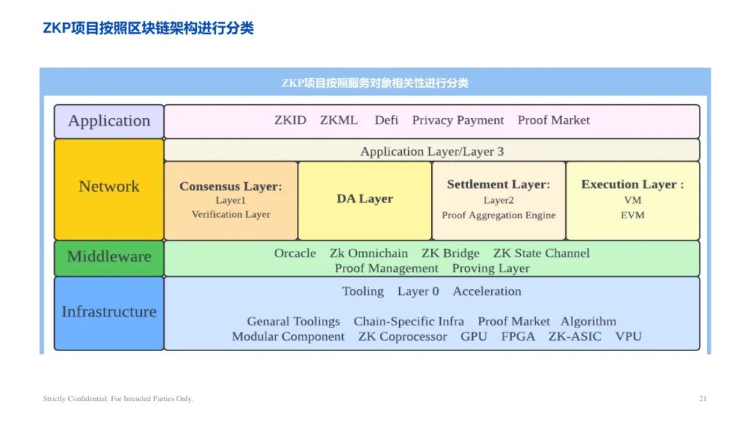 ArkStream Capital：零知識證明產業研究