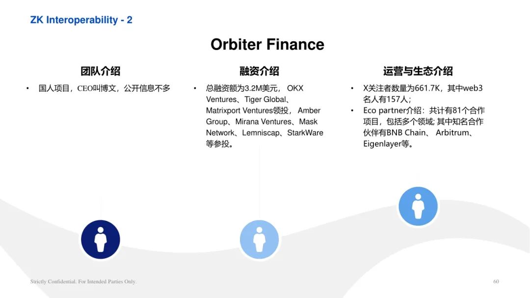 ArkStream Capital：零知識證明產業研究