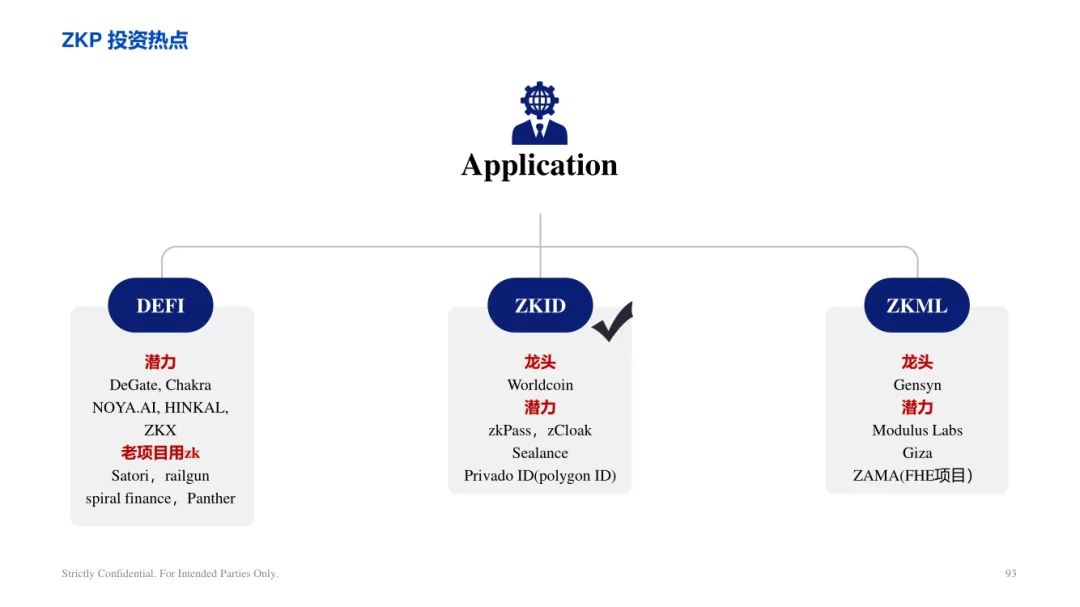 ArkStream Capital：零知識證明產業研究