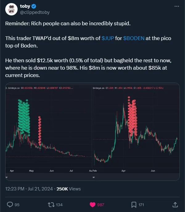 Guida al trading con i meme: imposta strategie in base alla dimensione del capitale e assicurati di imparare a fermare le perdite e a prendere profitti