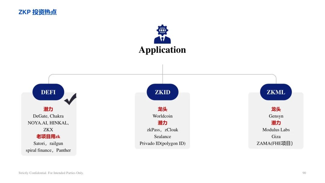 ArkStream Capital：零知识证明行业研究