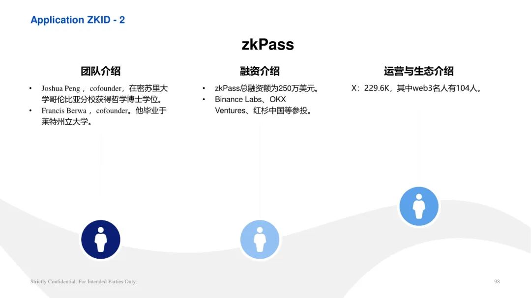 ArkStream Capital：零知识证明行业研究