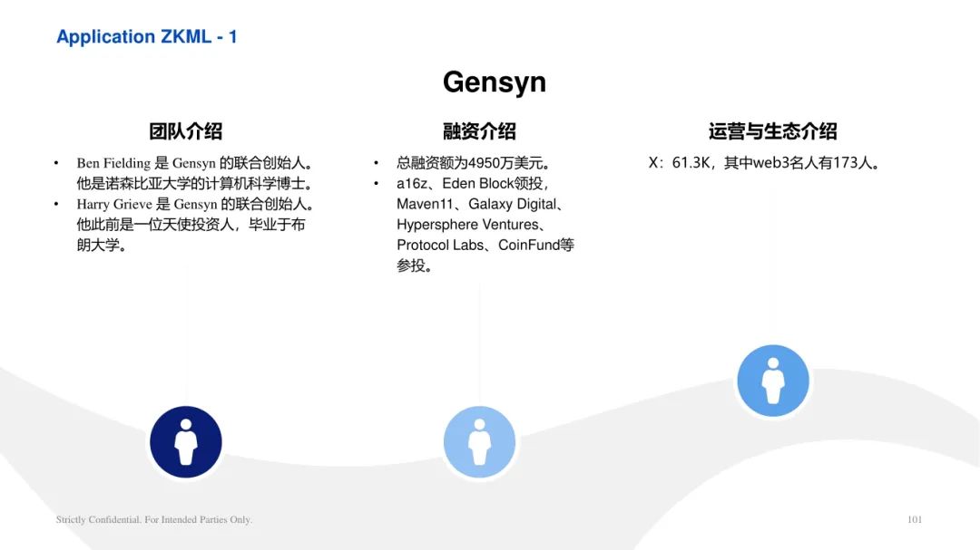 ArkStream Capital：零知識證明產業研究