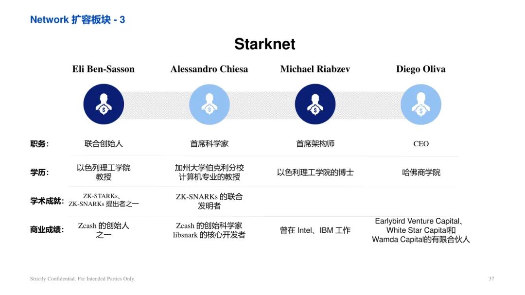 ArkStream Capital：零知識證明產業研究