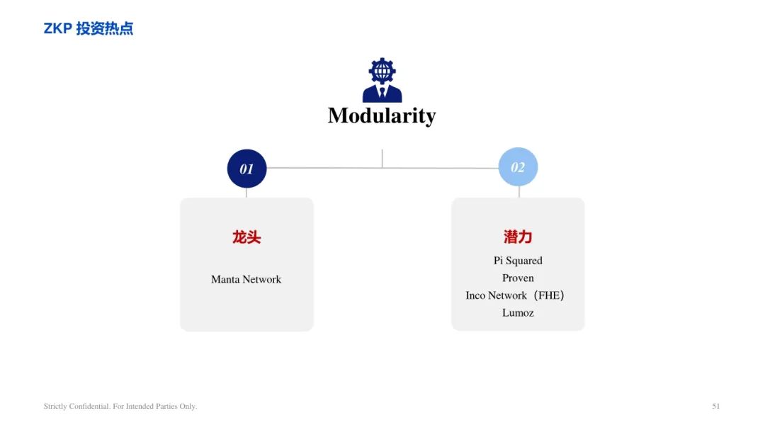 ArkStream Capital：零知識證明產業研究