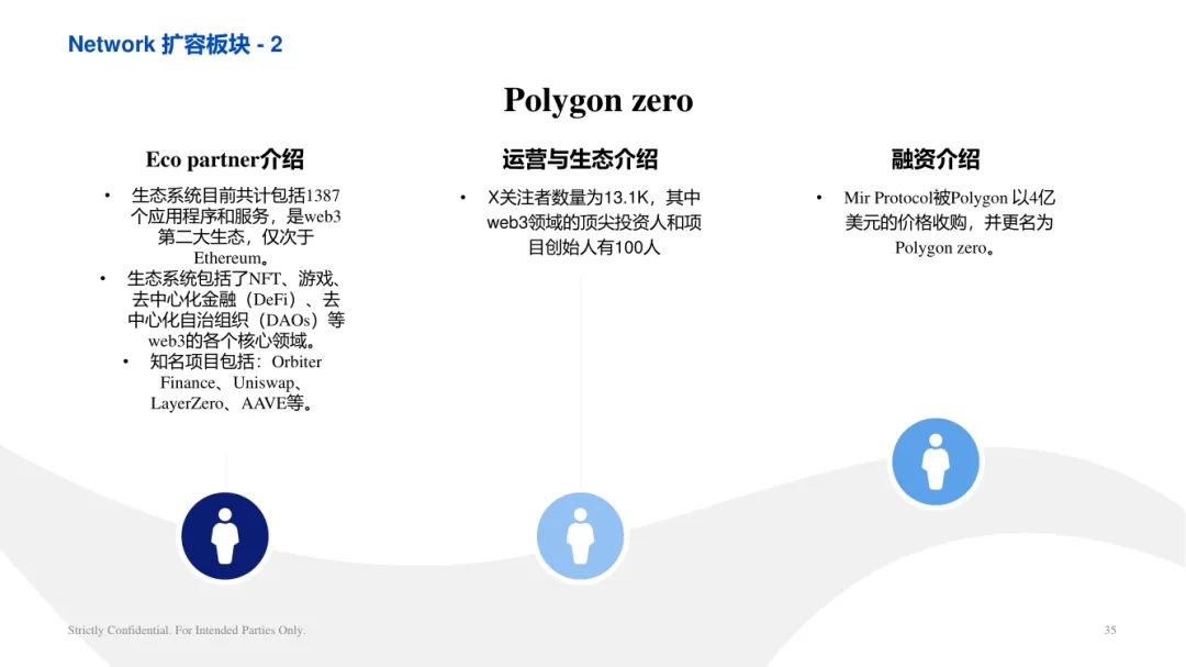 ArkStream Capital：零知識證明產業研究