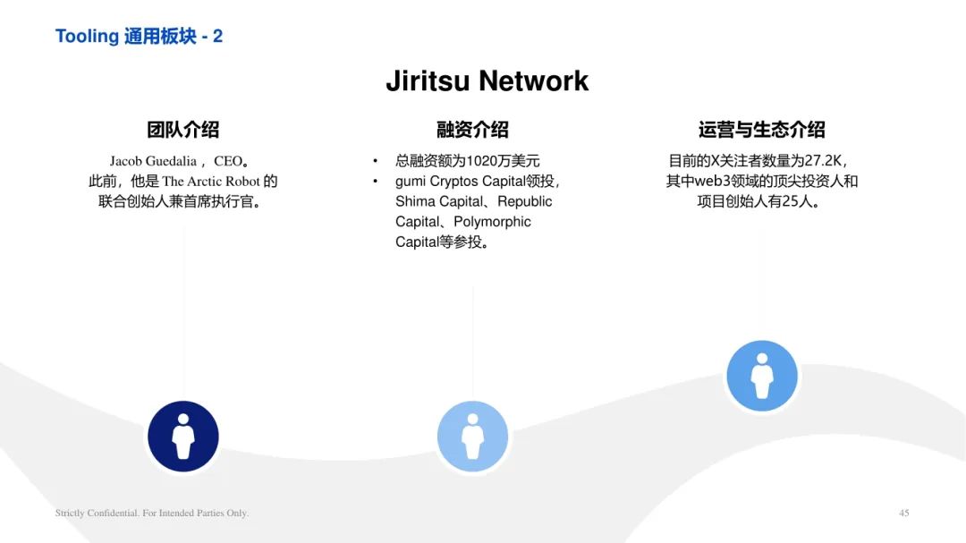 ArkStream Capital：零知識證明產業研究