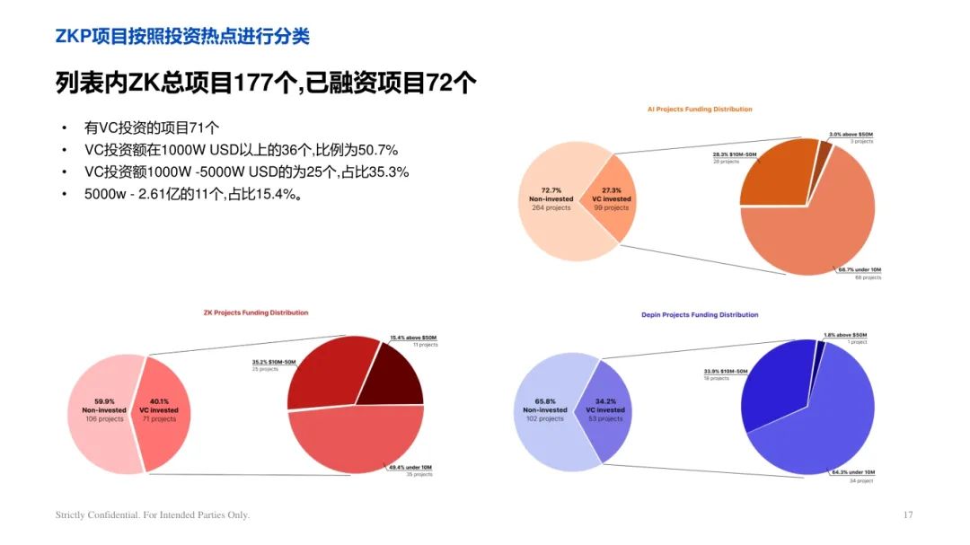 ArkStream Capital：零知識證明產業研究